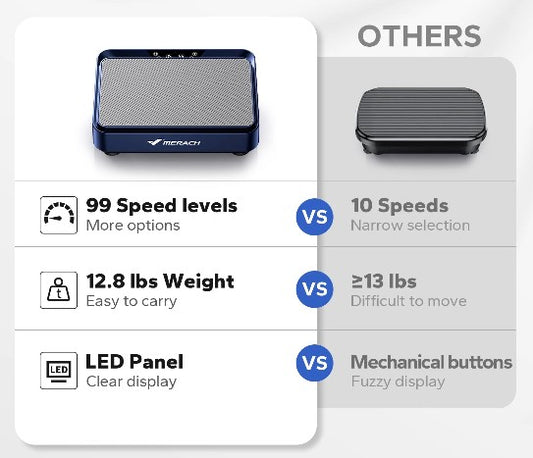 Vibration Plate Pro SE2 | For Pain Relief, Fat Burning, & Full-Body Wellness